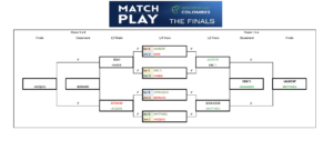 tableau-match-play-2020