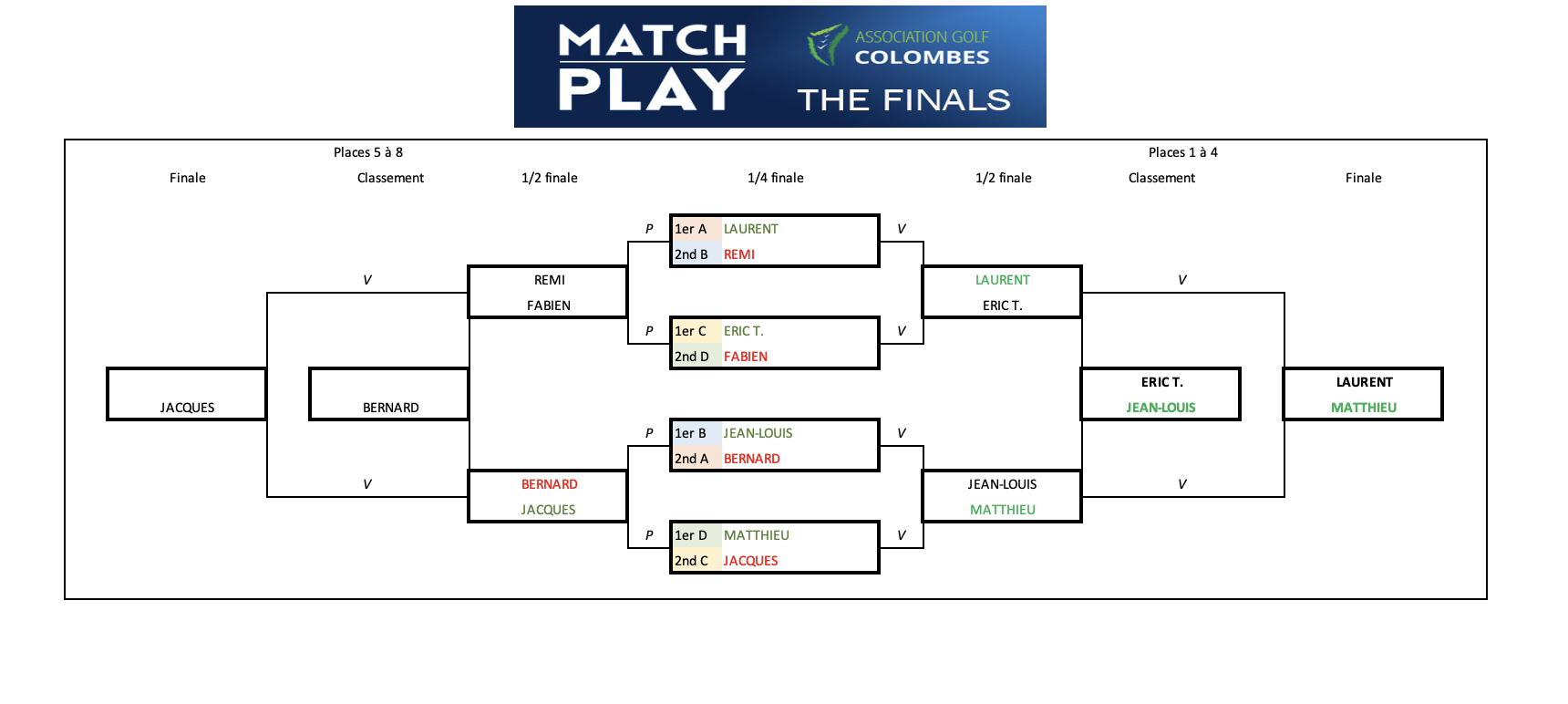 tableau-match-play-2020