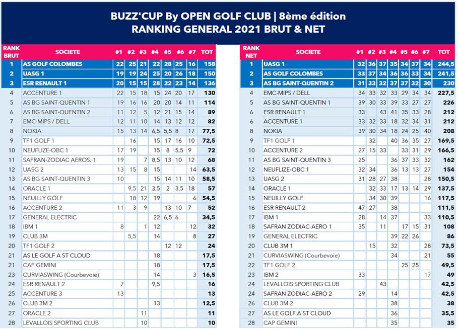 agc-buzzcup-2021-ranking-general